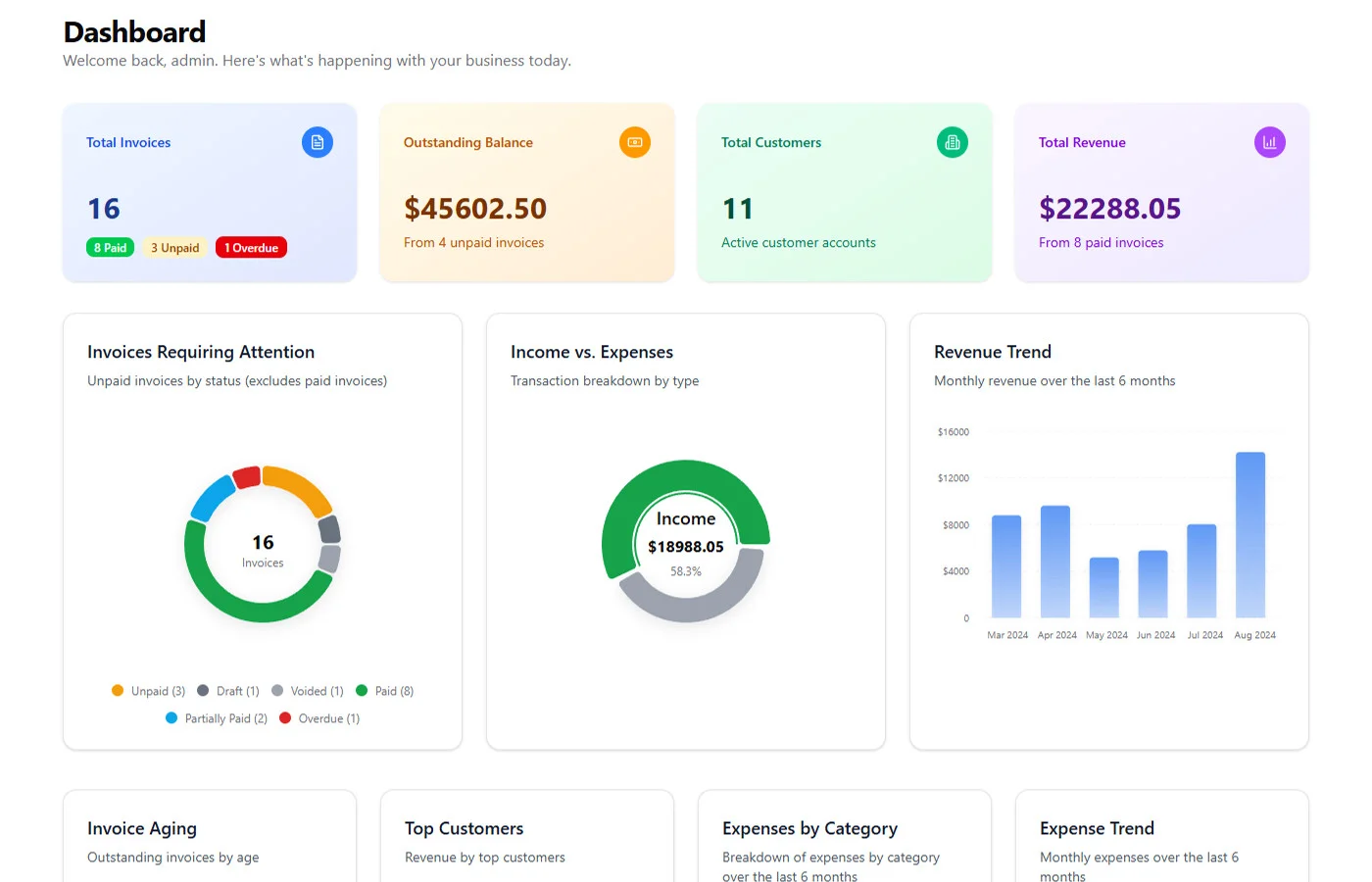 Intuitive Dashboard