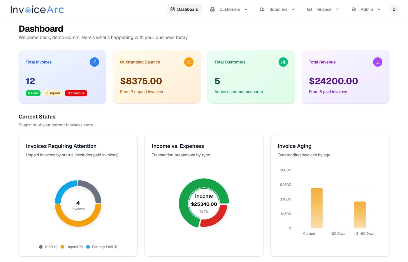Intuitive Dashboard