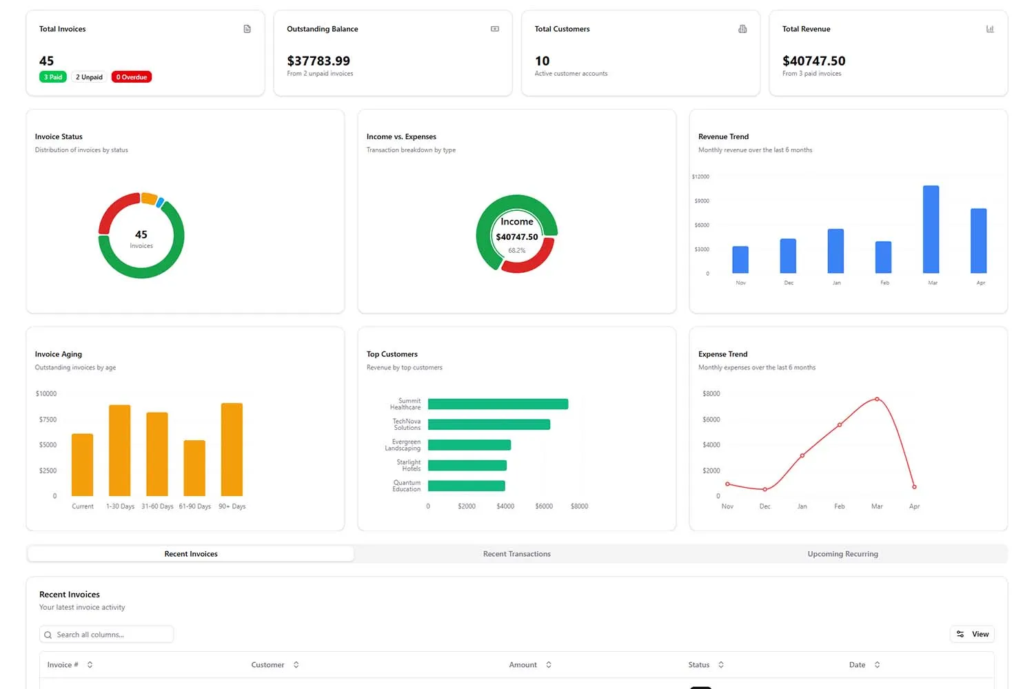 Intuitive Dashboard