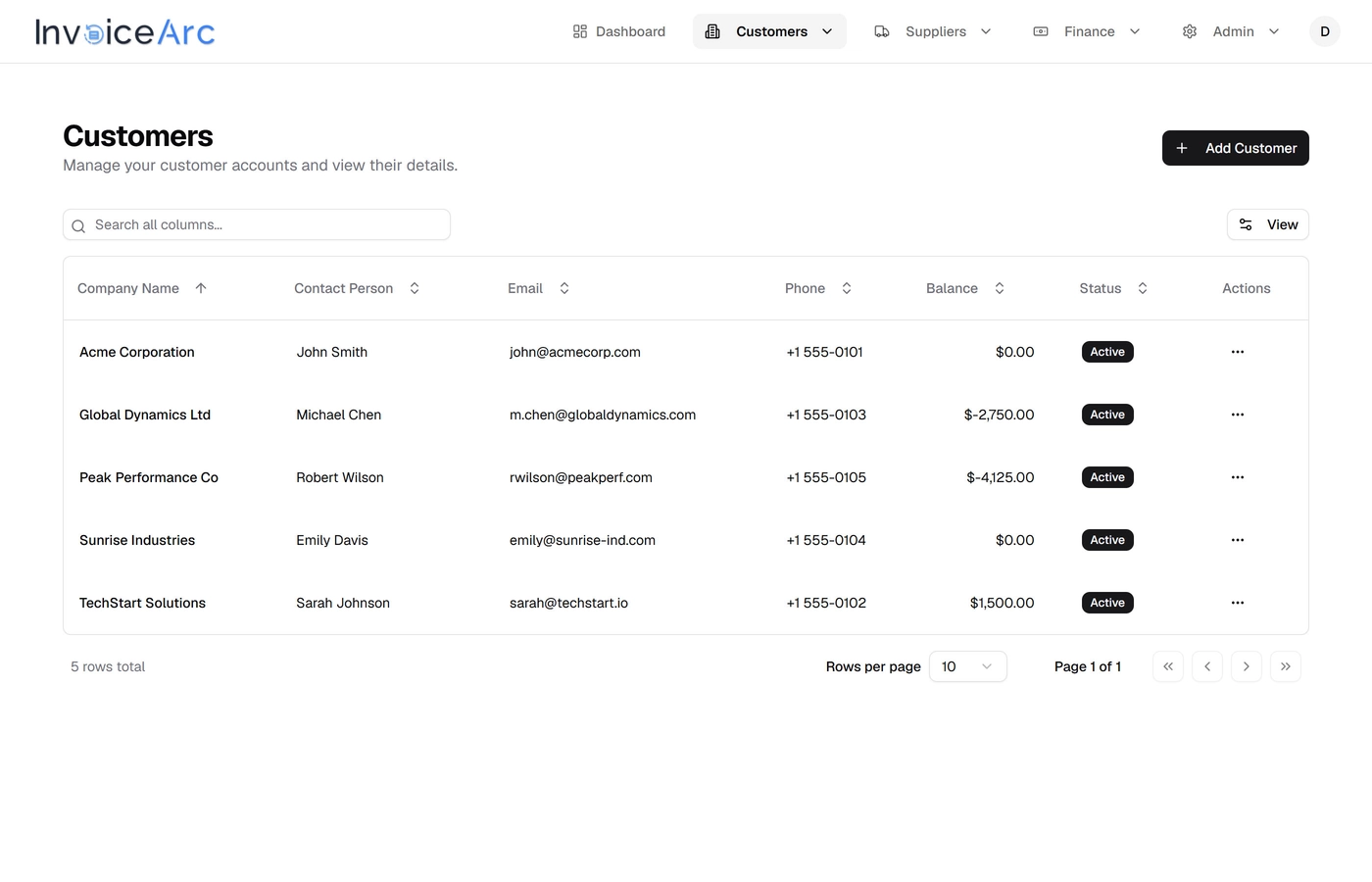 Complete Customer Management