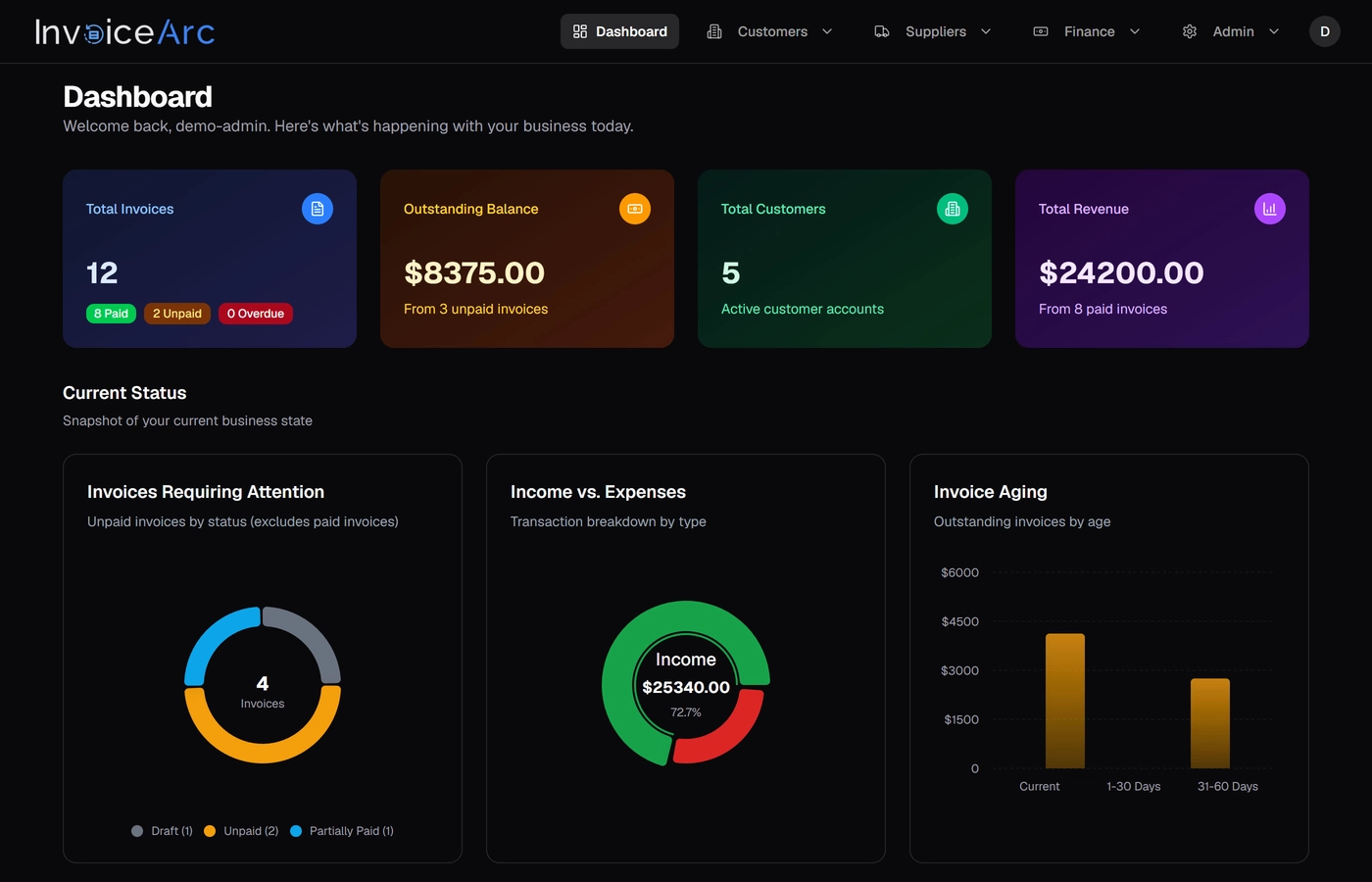 InvoiceArc dashboard showing revenue, outstanding balances and invoice status